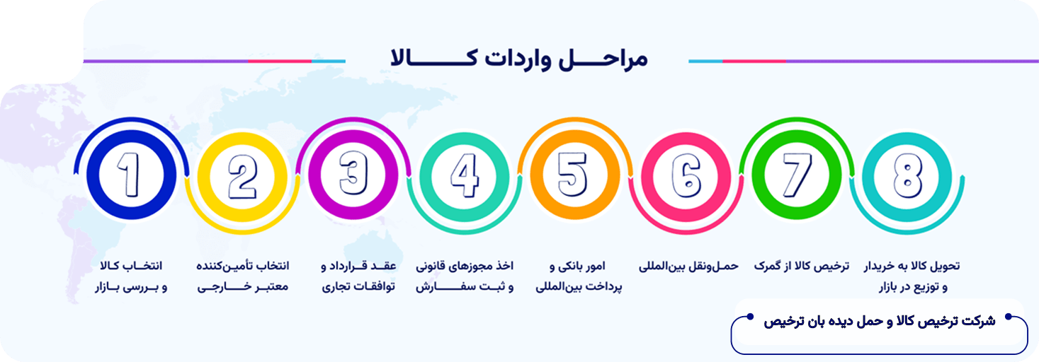 مراحل واردات کالا