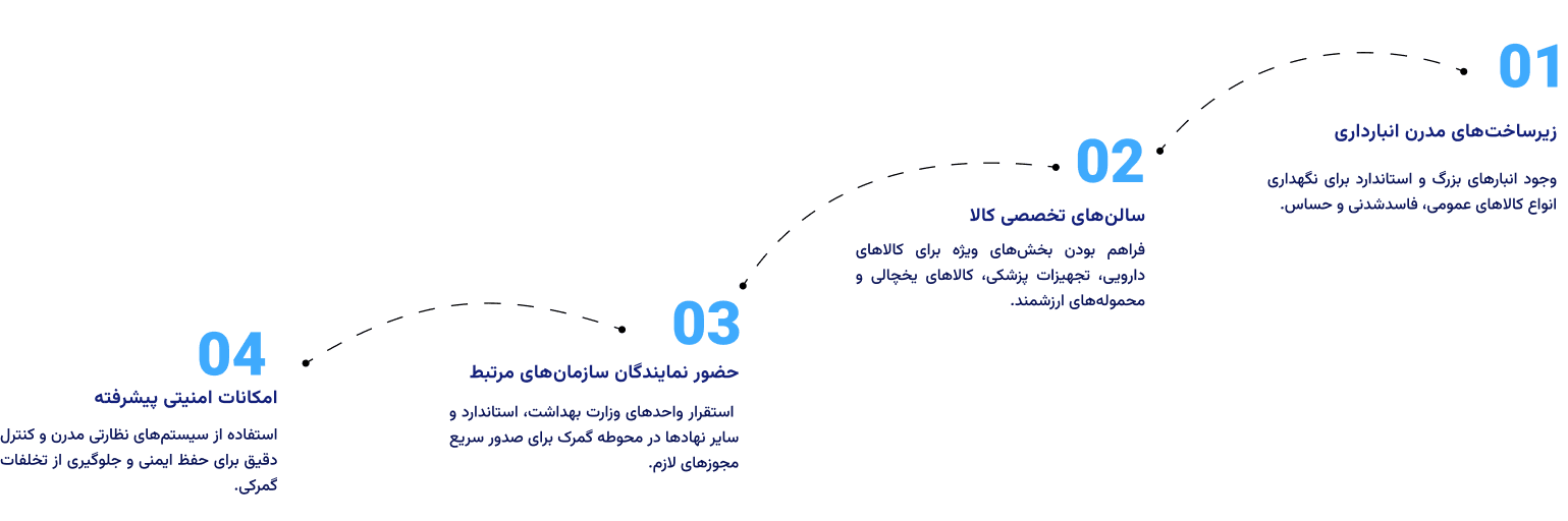 امکانات گمرک فرودگاه امام خمینی
