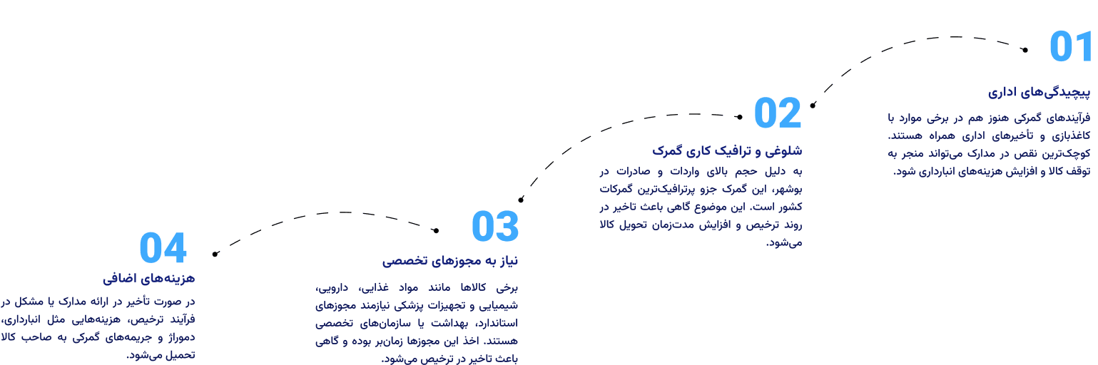 چالش‌های ترخیص کالا از گمرک بوشهر