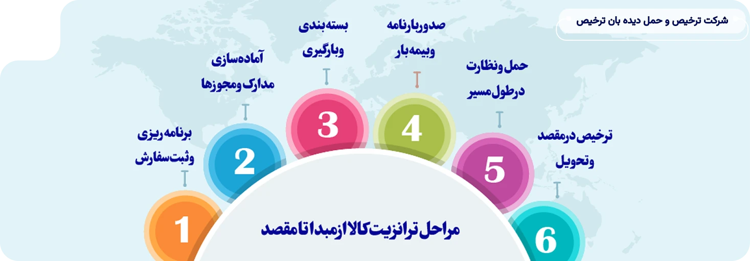 مراحل ترانزیت کالا